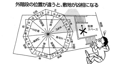 物置 設置場所 風水|【実践できる家相建築の知恵―50】別棟や物置は母屋。